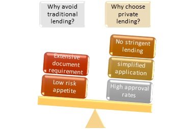 Quick Loan